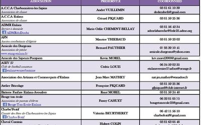 assoc p 1